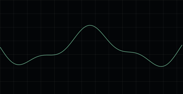 Audio rate waveshaper placeholder
